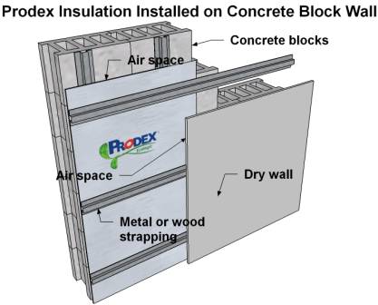 Insulating store concrete block